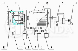 結構與屬性圖 結構與屬性圖