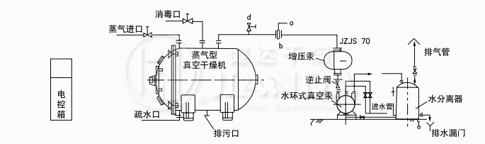 蒸汽加熱、溶劑不回收真空干燥系統(tǒng)圖