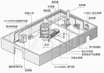 FL制料機標準配置與車間平面布置 FL制料機標準配置與車間平面布置